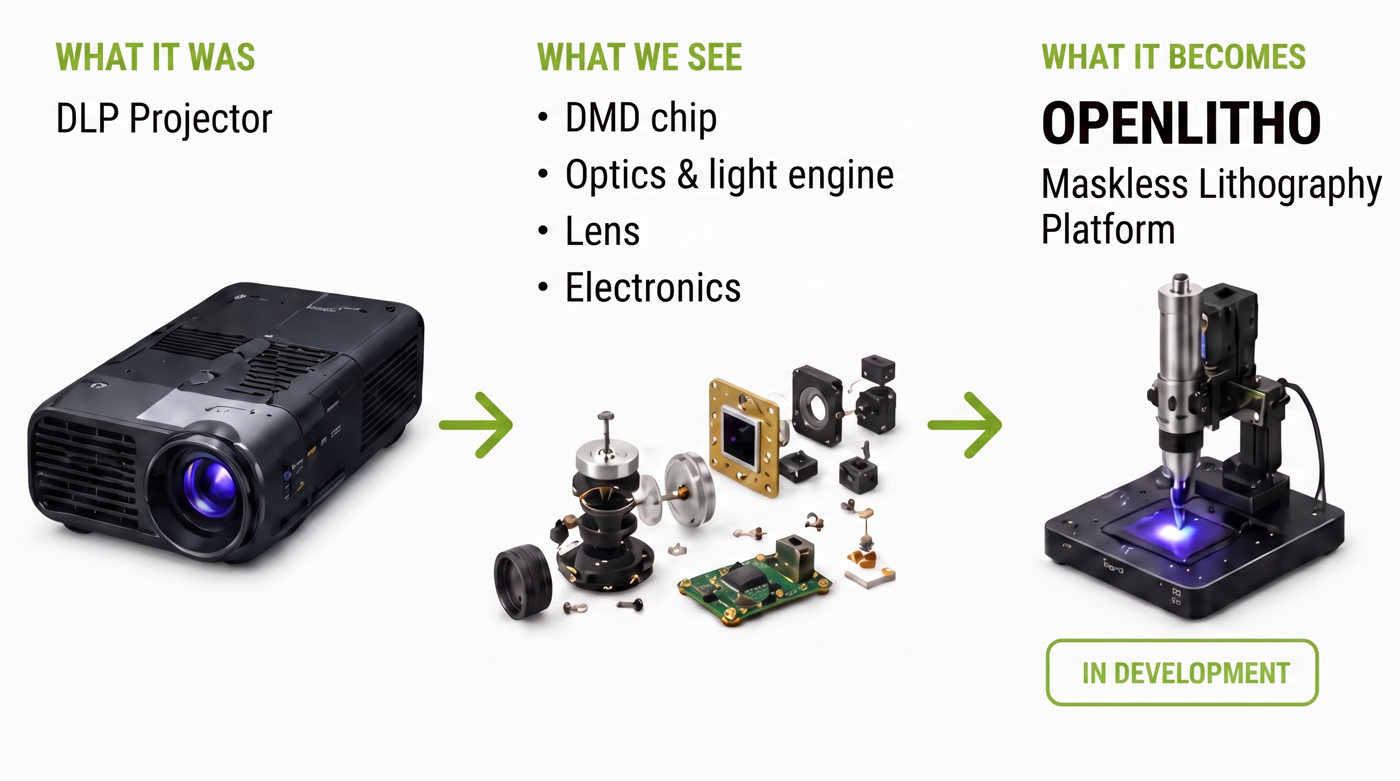 DLP projector to OpenLitho transformation