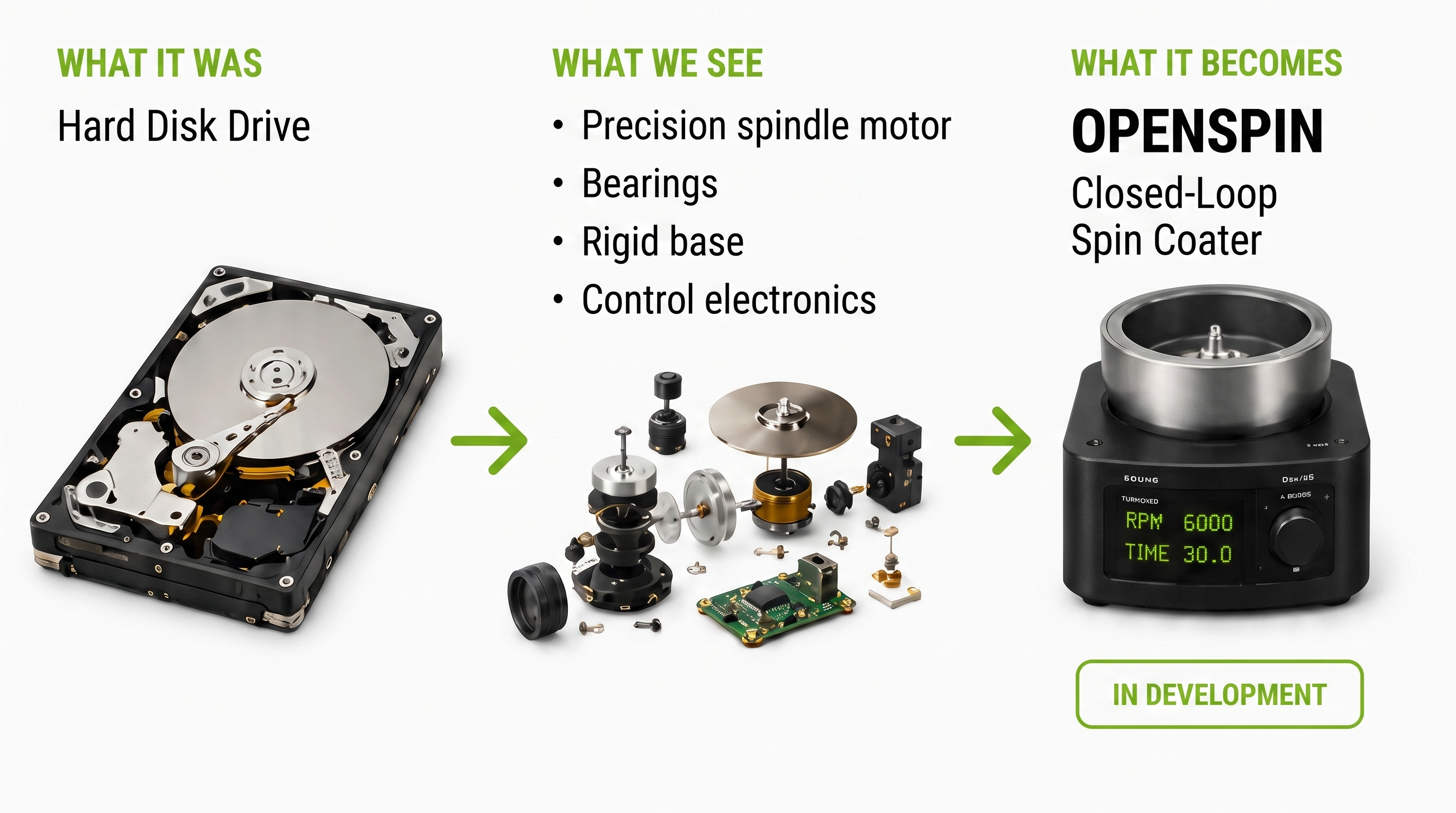 Hard disk drive to OpenSpin transformation